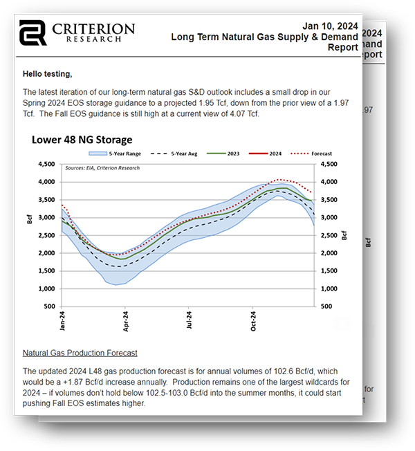 Picture of a sample email from our Strategic Intelligence product.